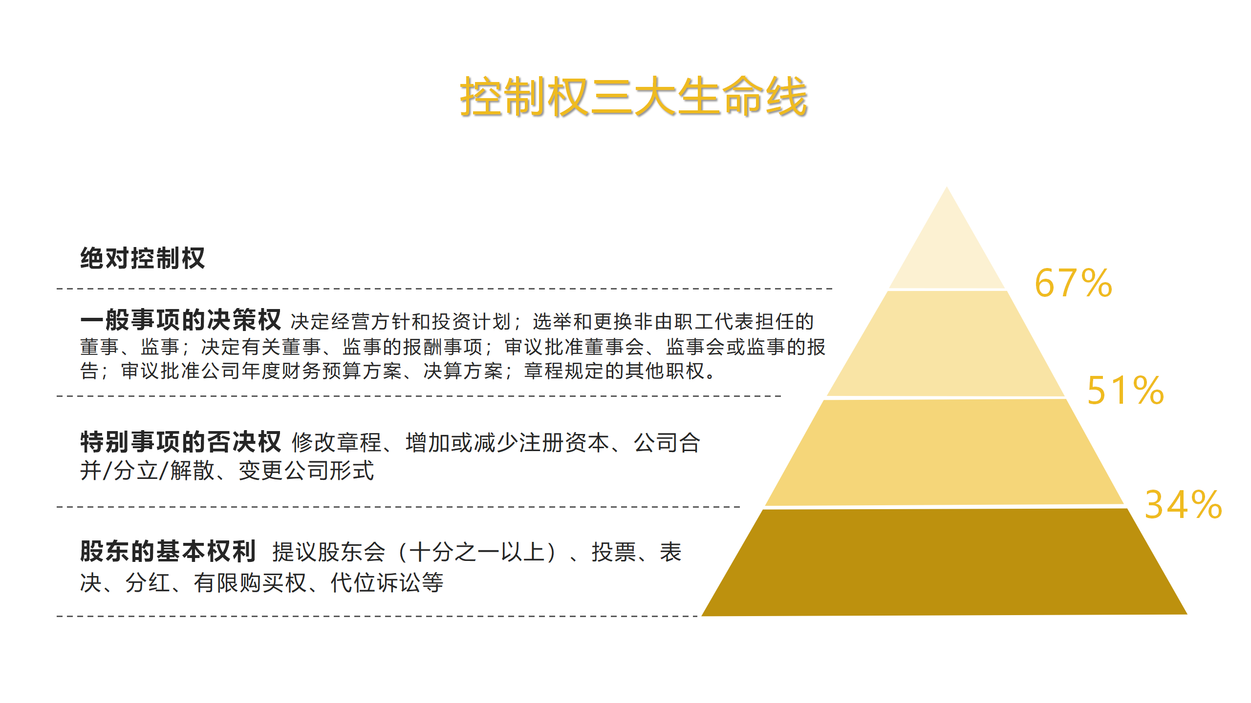 控制權三大生命線